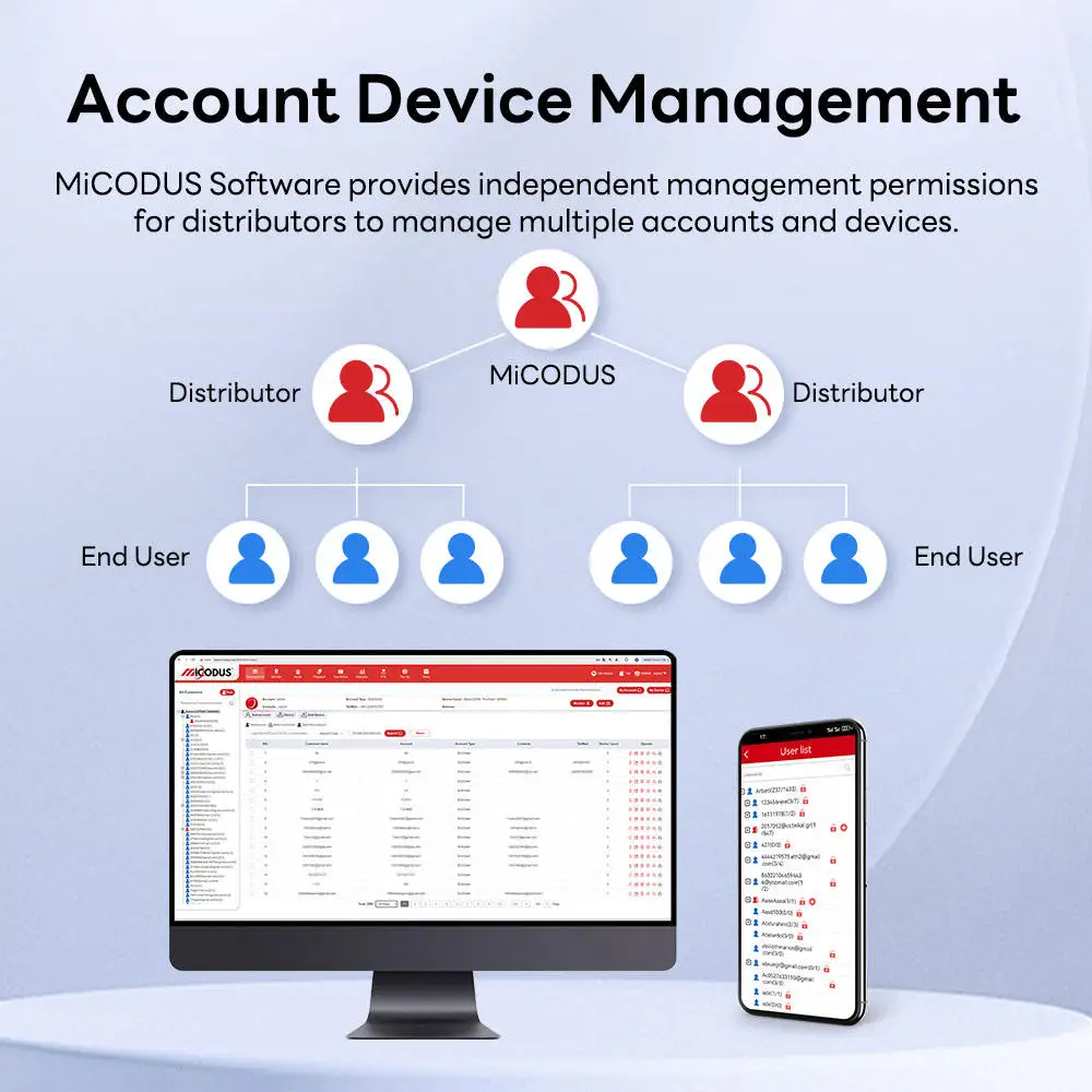 MiCODUS One Year Platform licence GPS Trackers LK720/MV720/TK905/MV730/GPS103/GPS303/LK/CJ/ST-901 Tracking Platform One Year APP image 5