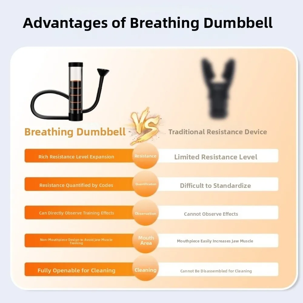 Resistance Breathing Dumbbell Lung Respirator Muscle Trainer Lung Capacity Trainer Adjustable Health