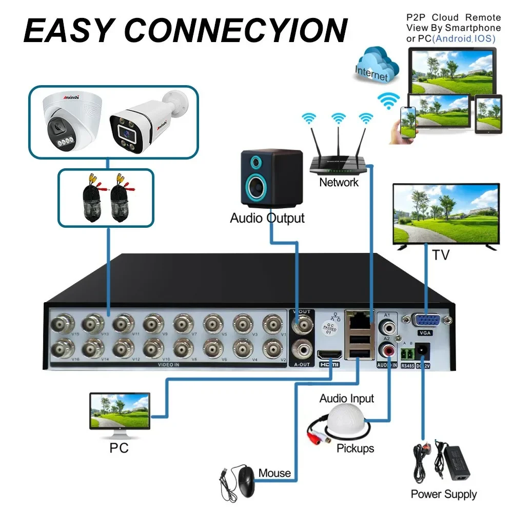 1MP 2MP 5MP TSEye APP 16CH كامل HD في الهواء الطلق مقاوم للماء رصاصة كاميرا بشكل قبة XVR عدة أمن الوطن نظام الدائرة التلفزيونية المغلقة كاميرا تلفزيونات الدوائر المغلقة عدة