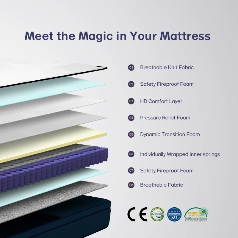Bedroom Hybrid Mattress Orthopedic Bed Mattress Luxury King Queen Size Mattress In A Box