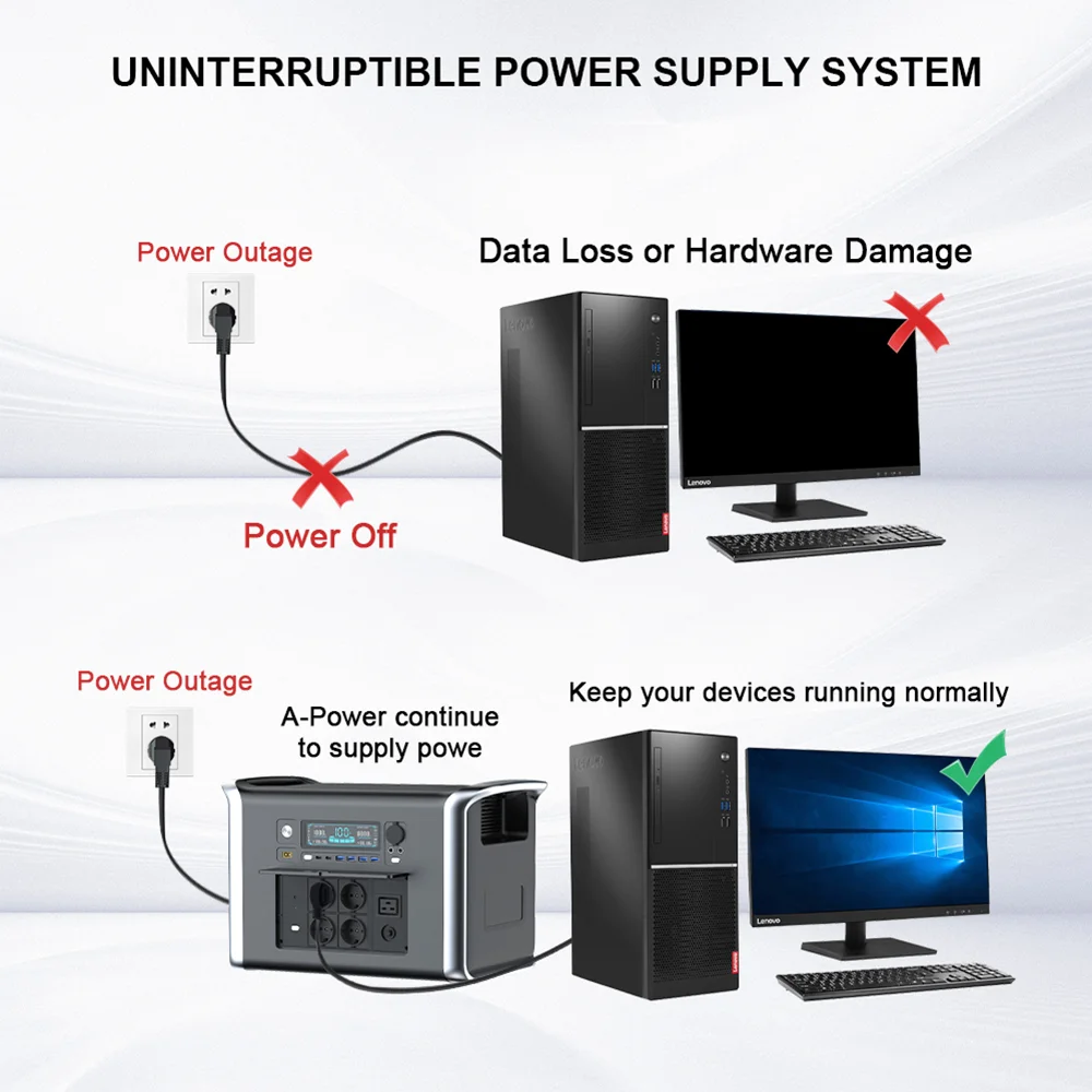 2600W(2048WH), 1800W(1024Wh) Portable Power Station, AC220V, Charging Stations, Easy to Carry, Lifepo4 Battery, Pure Sine Wave