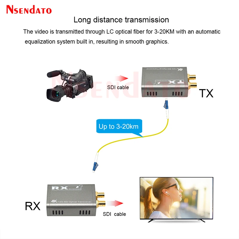 SDI 12G Fiber Extender 4K 60Hz over LC Fiber Optical cable 20Km HD SDI Video Audio Fiber Transmitter Receiver Extension with SFP