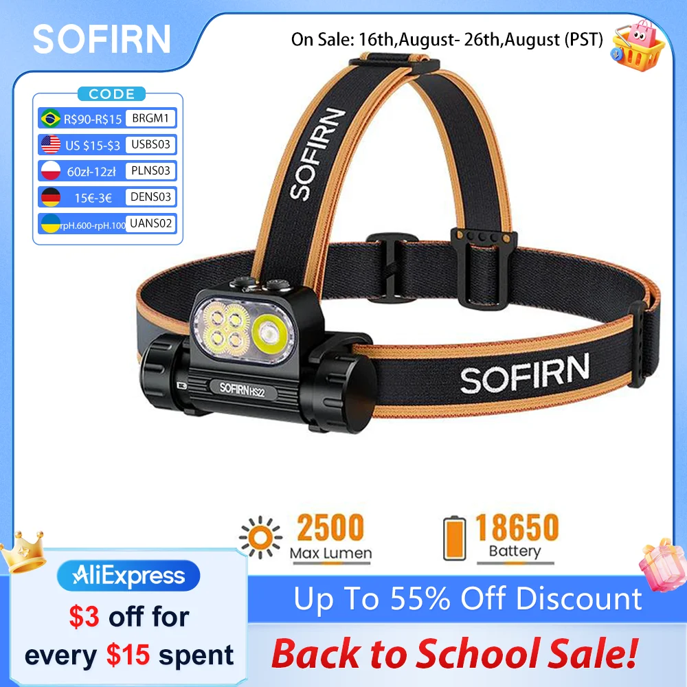 #67 Compare Headlamps Before You Buy