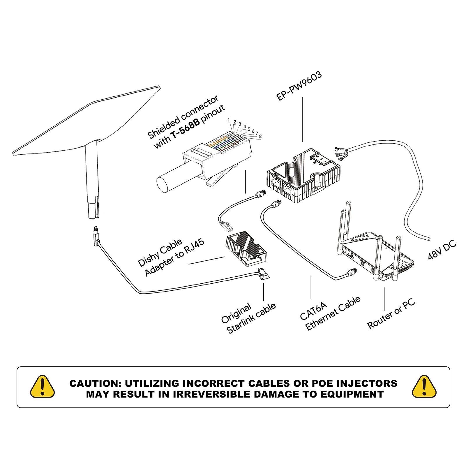 EDettes-Injecteur PoE Starexhaus, 150W, adaptateur de câble plat vers RJ45, convertisseur 12V vers 48V pour StarexhausV2, pour l'extérieur