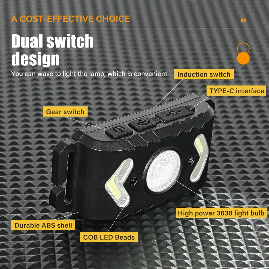 Portable Lightweight COB LED Sensor Headlamp Built-in Battery Type-C Rechargeable Head Torch 5 Lighting Modes Camping Headlight