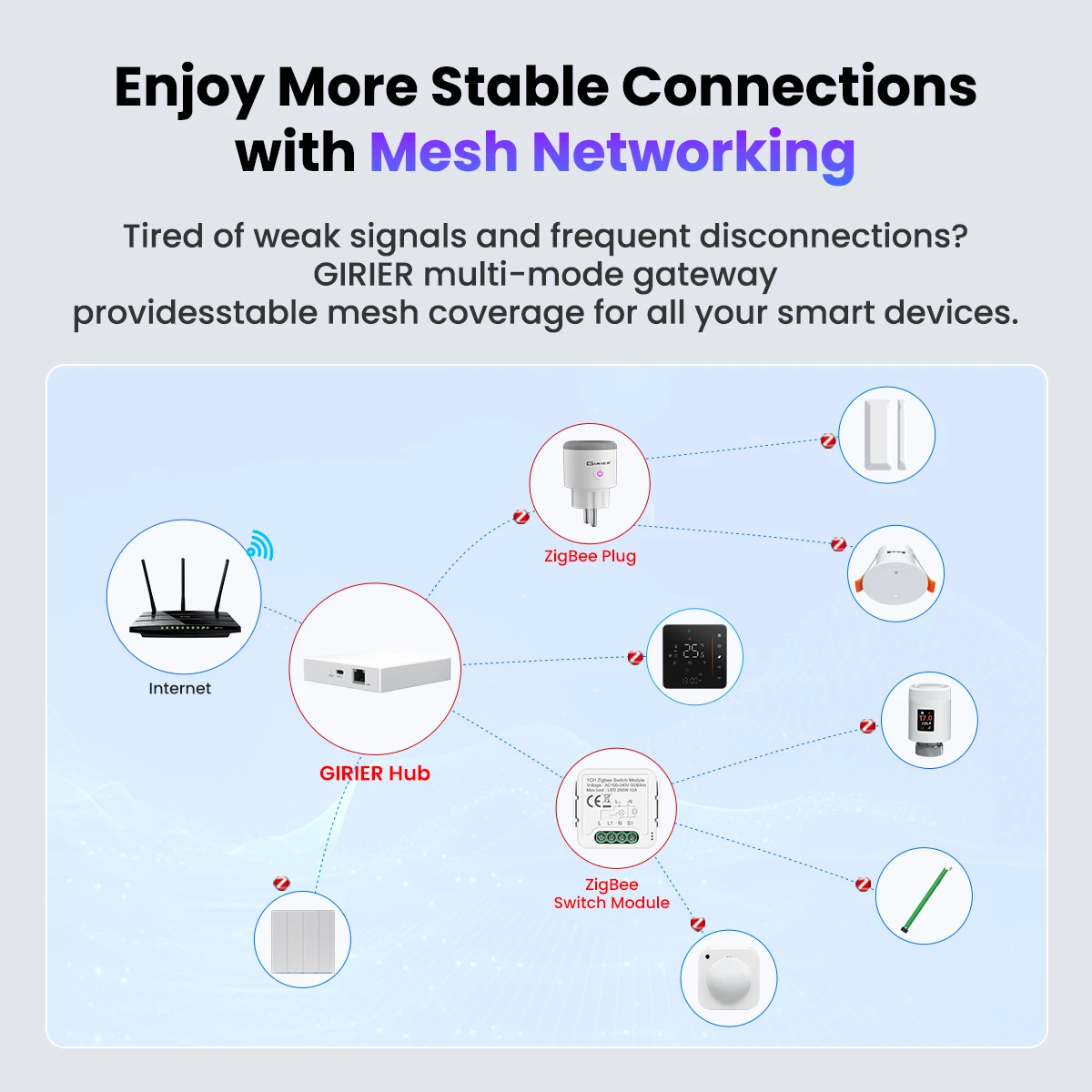 GIRIER Tuya ZigBee 3.0 Gateway - Smart Home Bridge reseña y precio