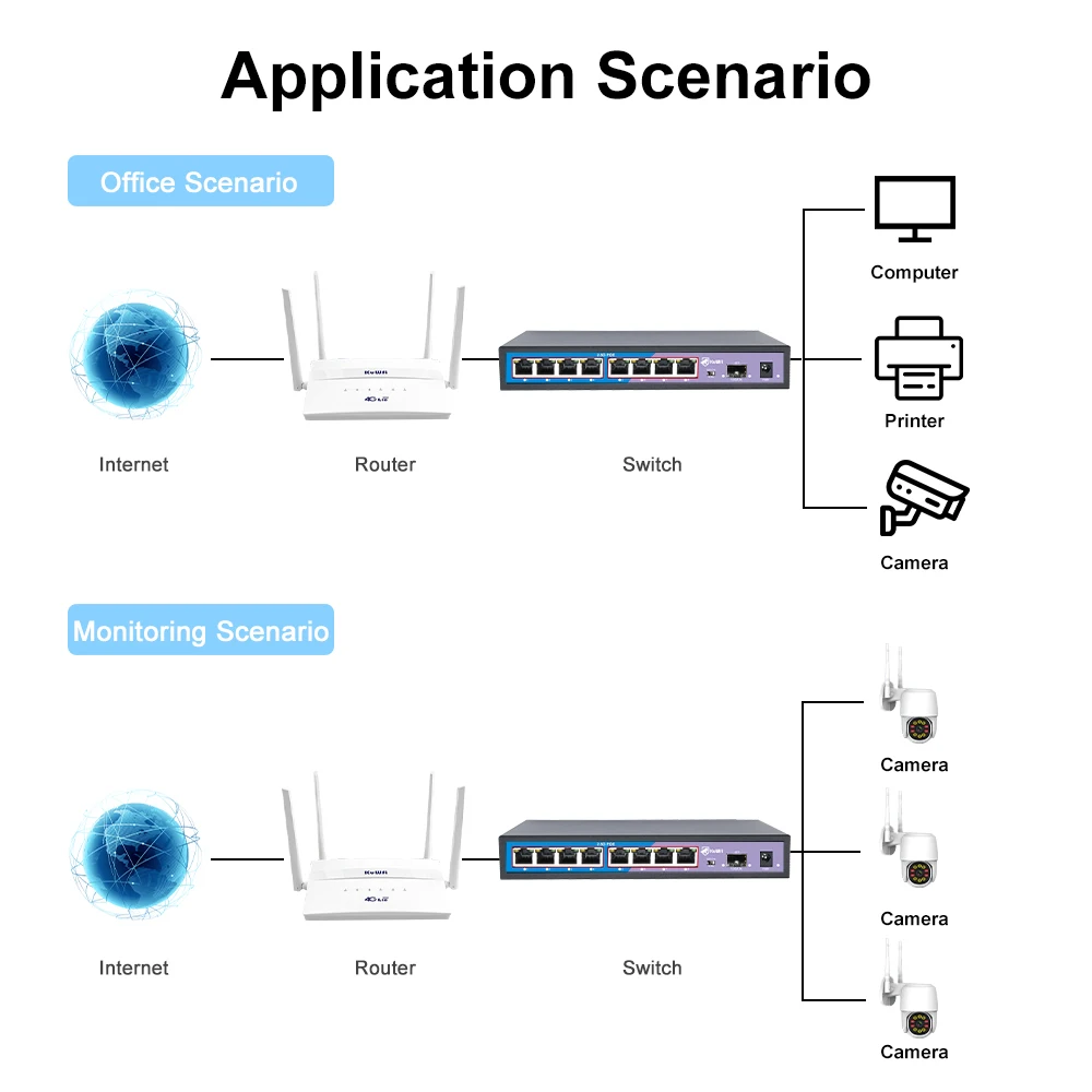 KuWFi 2,5G Ethernet Gigabit Switch 4/8 Port POE/Kein POE Netzwerk Switch mit 10G SFP Port VLAN Modus für IP Kamera CCTV Sicherheit