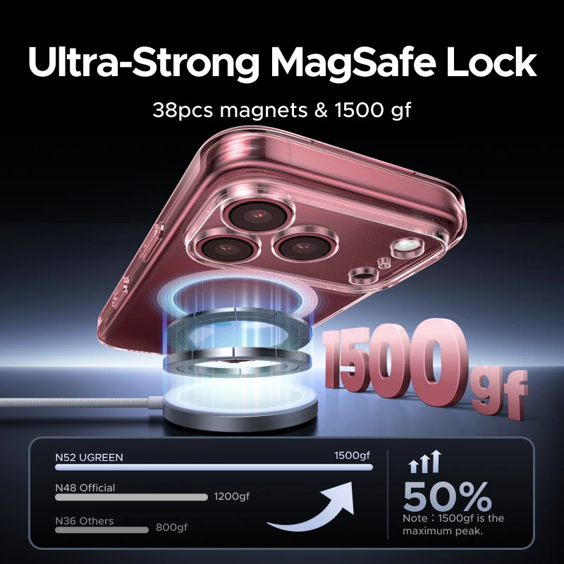 Magnetyczne etui UGREEN i szklany ochraniacz ekranu do iPhone'a 18 17 16 15 14 Pro Max, etui na iPhone'a 18Pro, zestaw etui Macsafe. — zdjęcie produktu 2