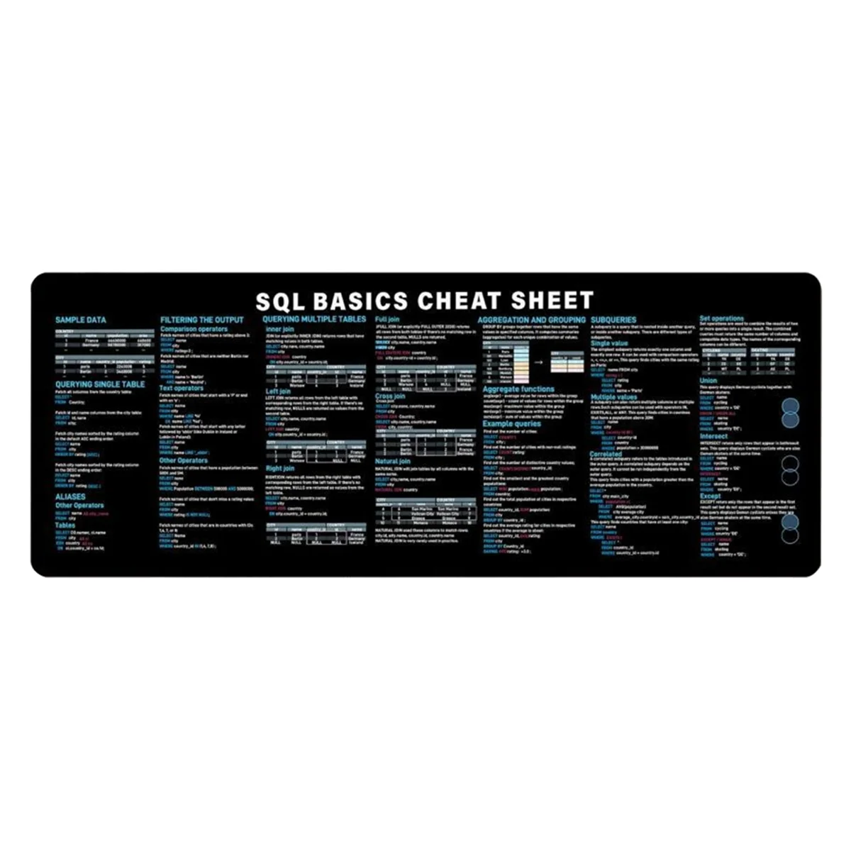 CMB-pSQL Pemrograman Mouse Pad Besar Cheat Sheet Shortcut Keyboard Mousepad untuk Database Engineer Non-Slip Desk