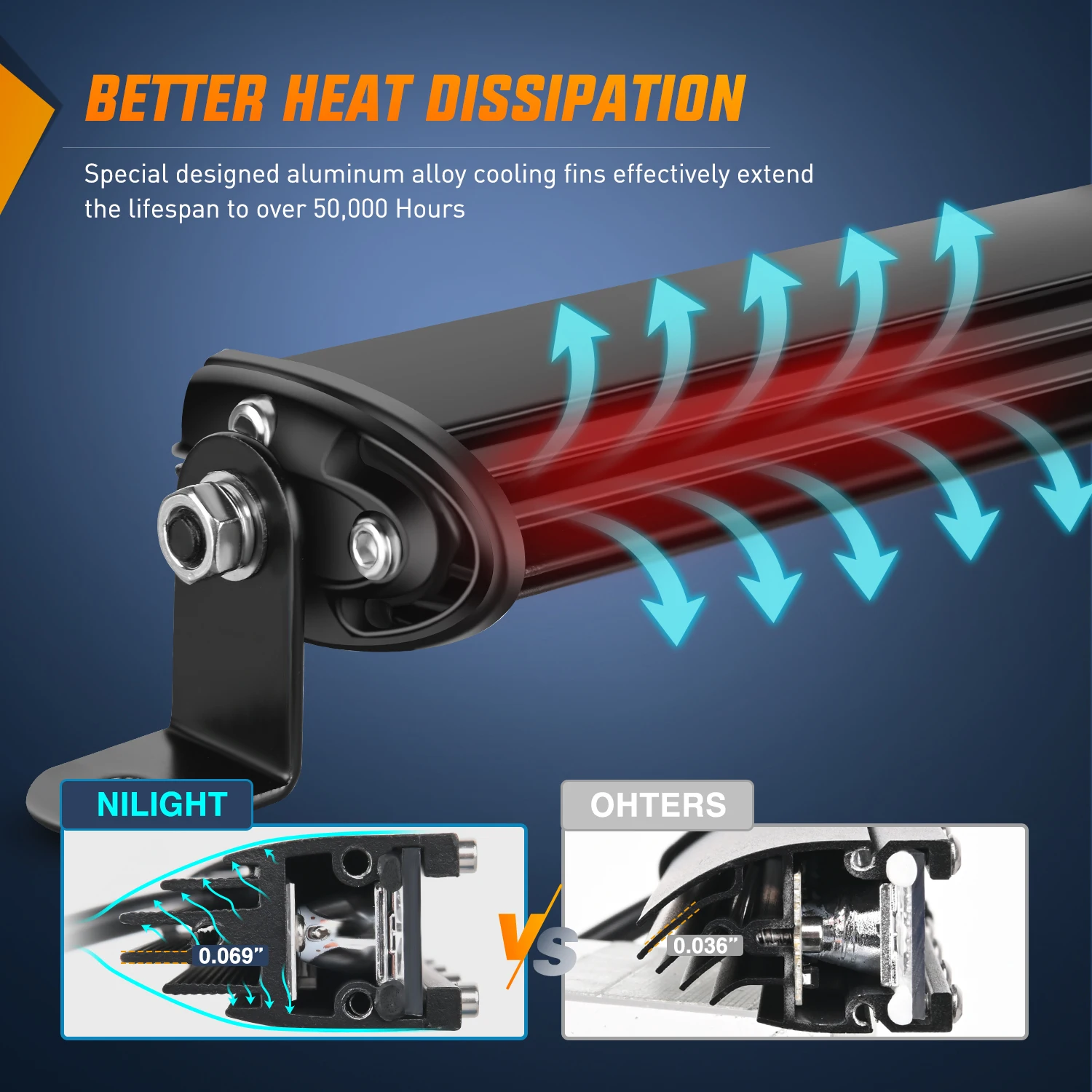 Nilight Single Row LED Light Bar Ultra-Slim Spot Flood Combo Beam Pod 20 Inch 54W Fog Driving Work Roof Bumper Lighting for Offroad 4x4 Trucks SUV ATV UTV view 5