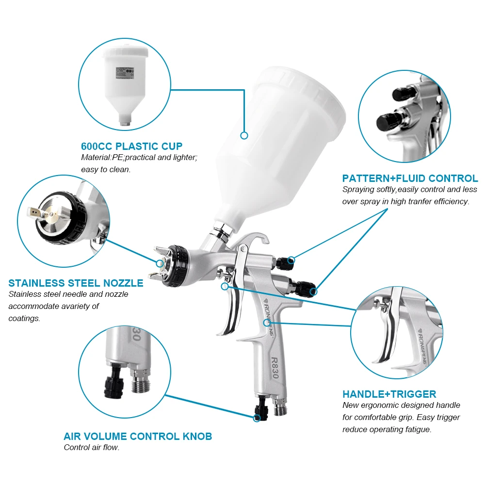 RONGPENG Professional LVLP Spray Gun R830 Car Finish Painting 1.5mm Spray Gun 600cc Cup Gravity Airbrush Air Tools