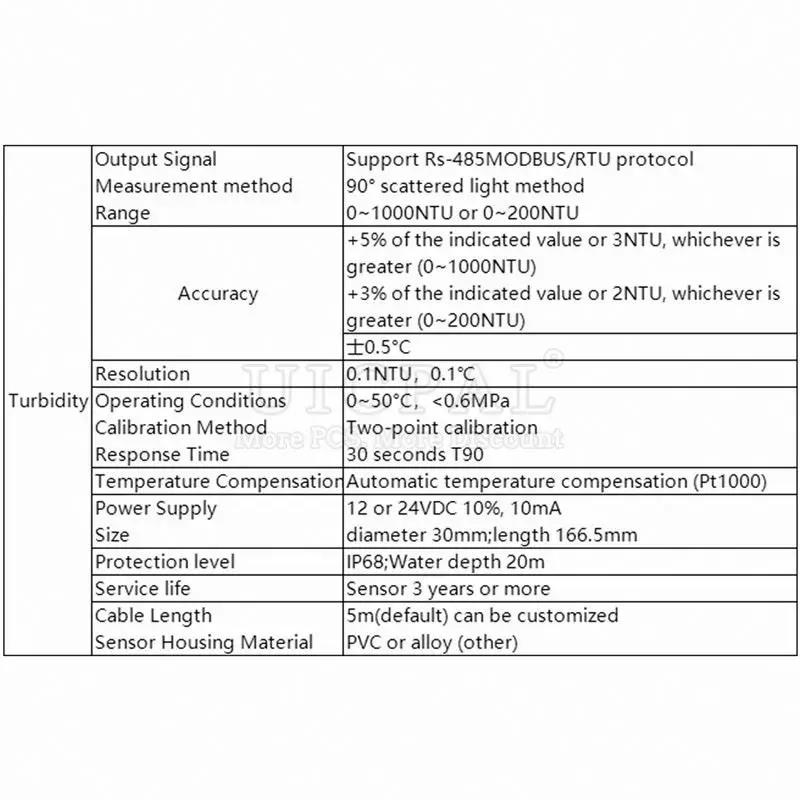 Água Qualidade Sensor Detector, Turbidez Lodo Concentração Medidor, Suspensão Medidor, Qualidade Transmissor, MLSS 10V-30V, RS485