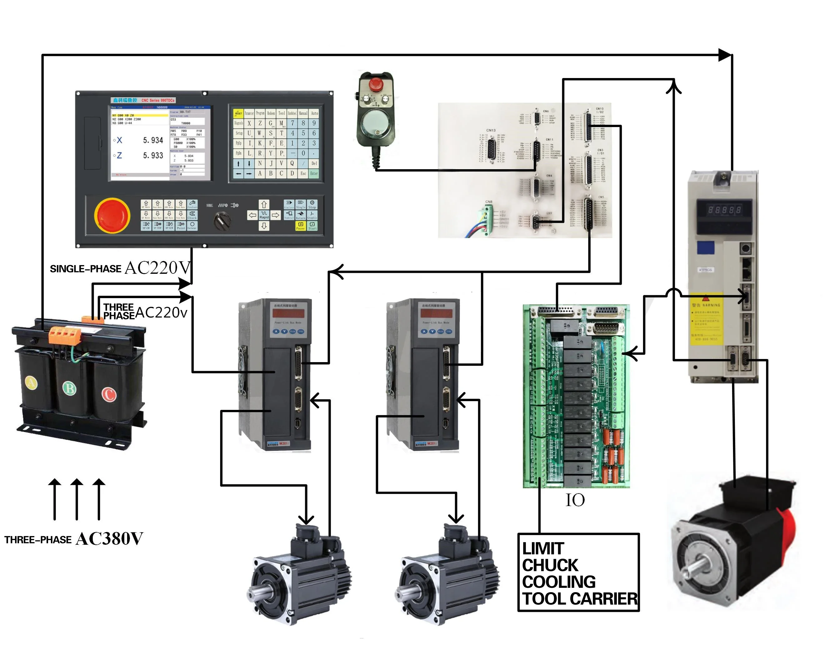 

Alfat CNC Controller Of CNC Lathe System 990TDB