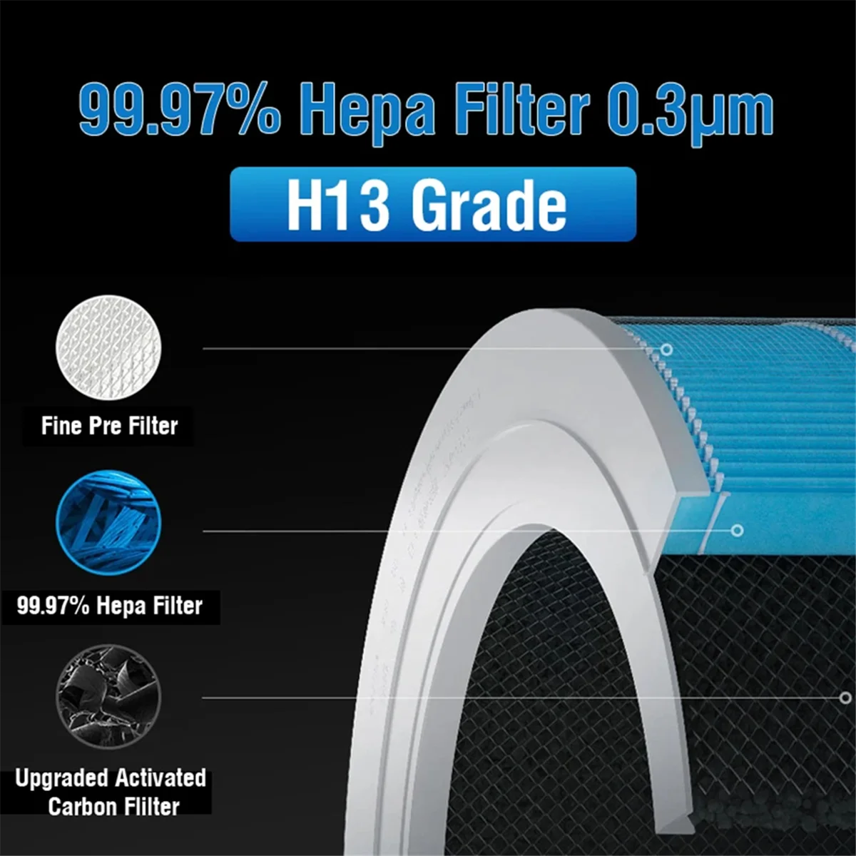 Filtro de repuesto Hepa para purificador de aire 4 Lite, filtro de carbón activado