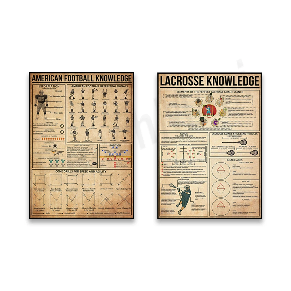 American football, football knowledge poster, lacrosse, lacrosse knowledge retro poster, gift for sports lovers, gift for friend