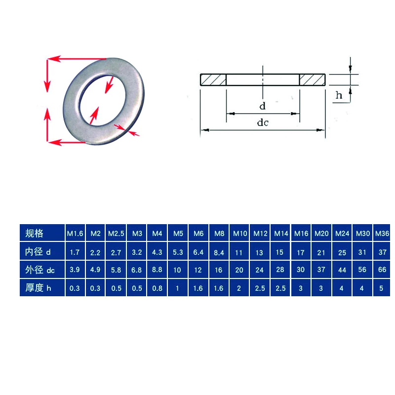 Arandela plana de acero inoxidable, 50 piezas, almohadilla de junta plana, M2, M2.5, M3, M4, M5, M8, M10, M12, M14, M16, M20, M22, M24, GB97, DIN988, 304, 10MM, 12MM