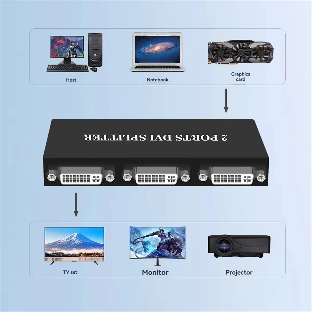 محول موسع محول DVI الفاصل 1X2 عالي التصنيف