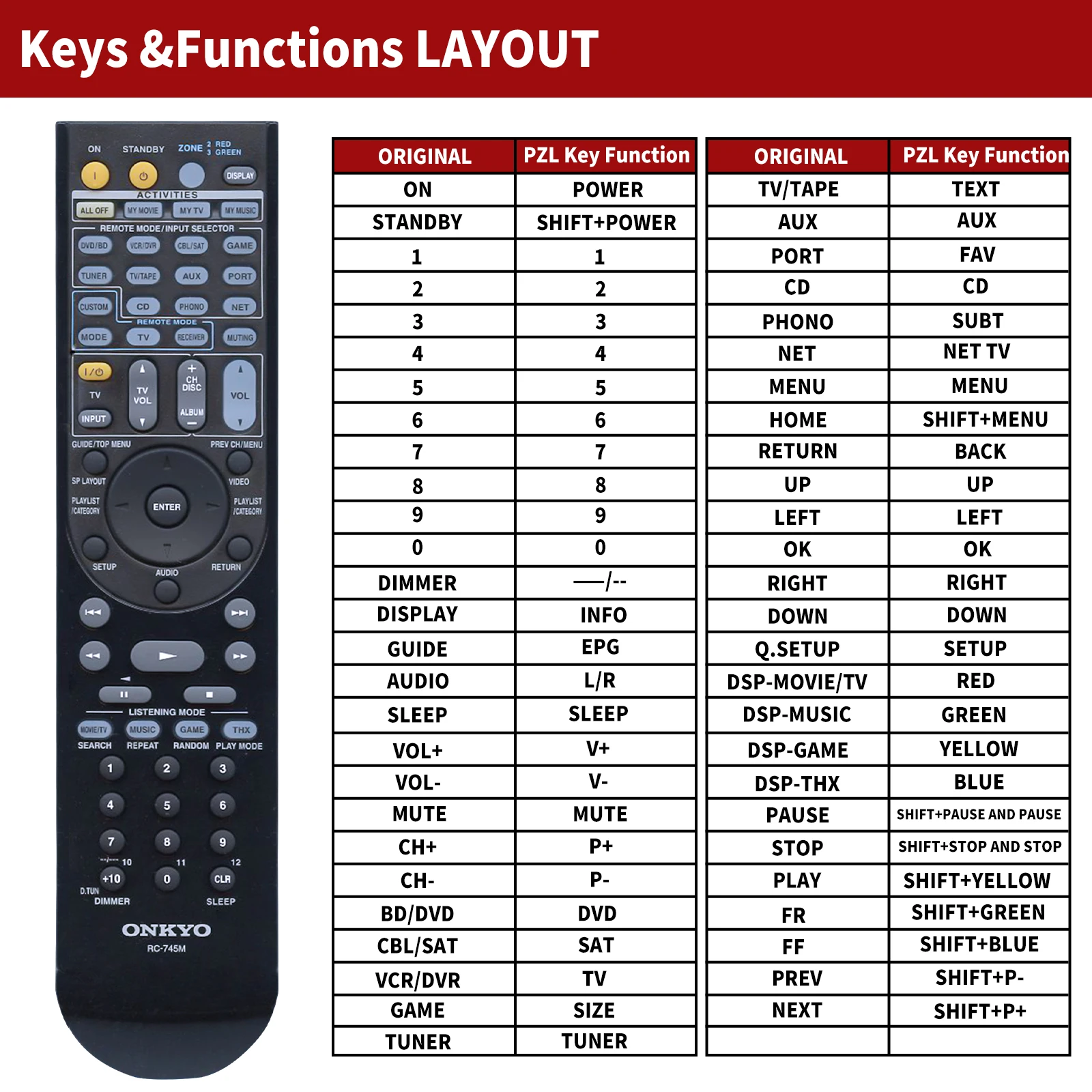 Remote control RC-745M for Onkyo Tx-nr80 Ht-rc180 AV A/V Receiver