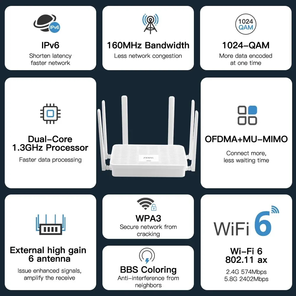 FENVI AX3000 WIFI6 Router Gigabit 2.4G/5GHz 802.11AX Wireless Signal Amplifier Booster Dual-Band 5G System WPA3 For Home Office