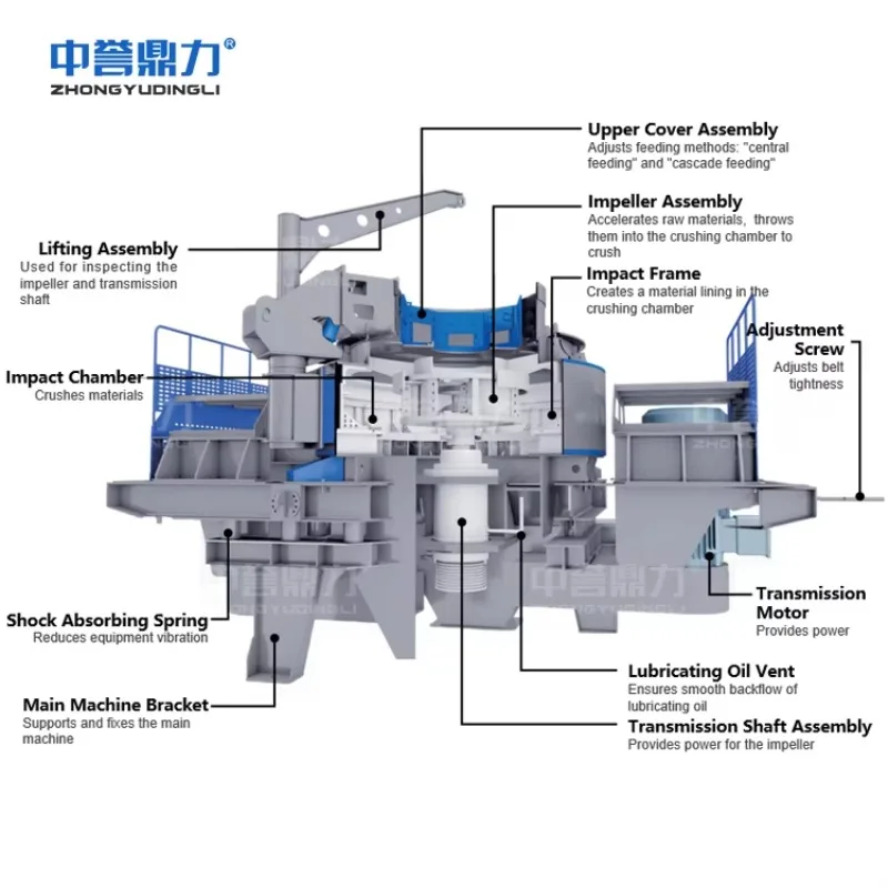 Vertical Shaft Sand Making Crusher Quarry Mining Ore Aggregate High Crushing Ratio Low Noise Low Wear Cubic Particle Easy