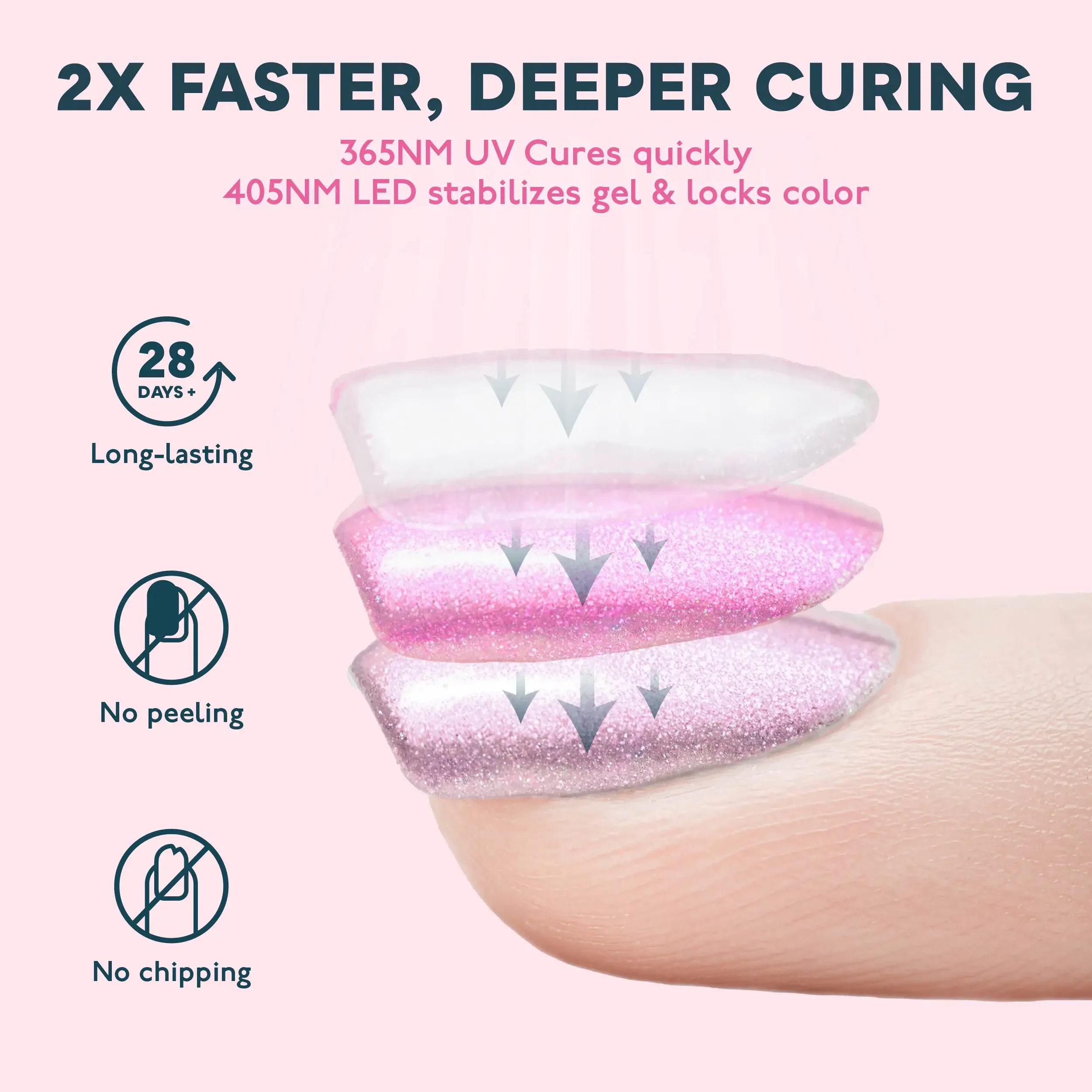 SUNUV Nail lamp SUN7 UV LED Nail Lamp Dryer Big Power Fast Curing  Gel Professional  Dryers UV Gel Drying Tools Machine