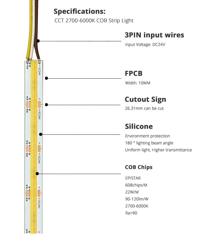 2pin Wires Input 2700K-6500K Color Change Dimmable COB LED Strip Tape Linear Lights Kit 5M Remote Control 24V 100W Power CRI90