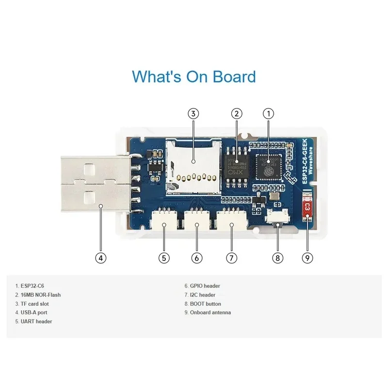 ESP32-C6 GEEK Development Board 1.14Inch LCD Screen WiFi6 BLE5 IoT Electronic Programming Board With USB-A TF Card