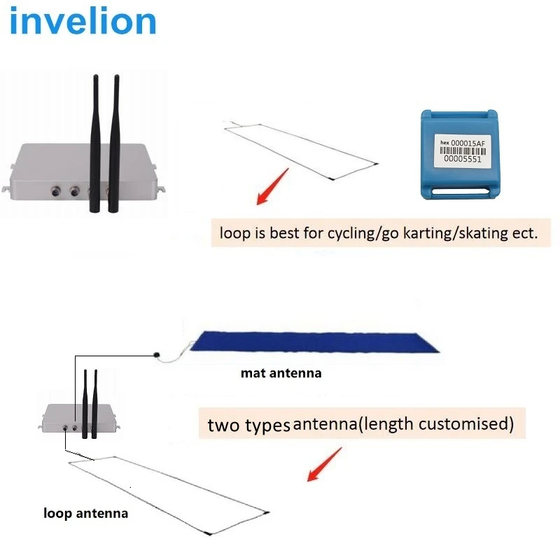 Active Decoder Reader Timing System (125 kHz Trigger+ 2.4GHz Receiver) For High Speed Skiing Triathlon Timing Solution