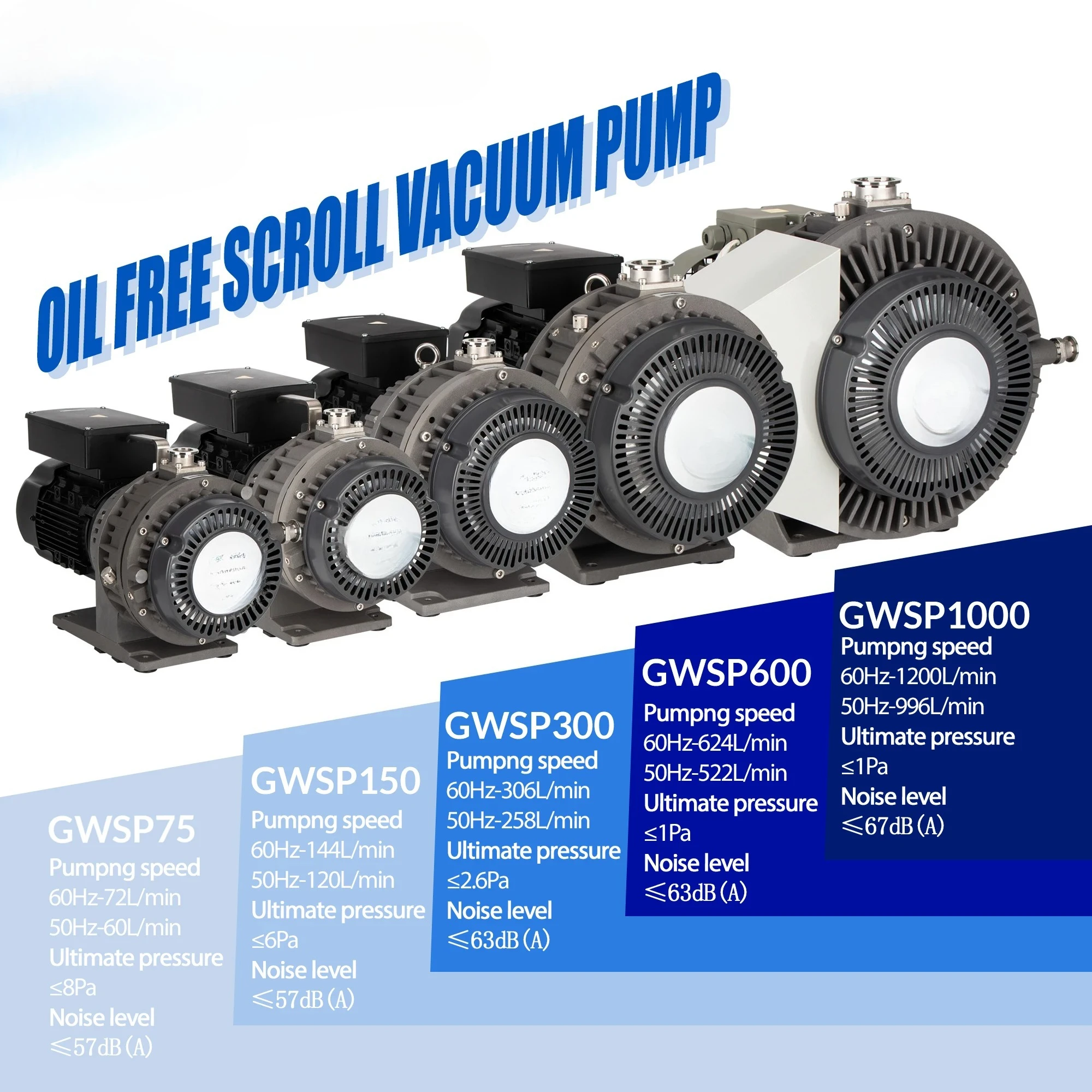 GWSP1000 Electric Motor 20L/s Scroll Vacuum Pump Oil-free