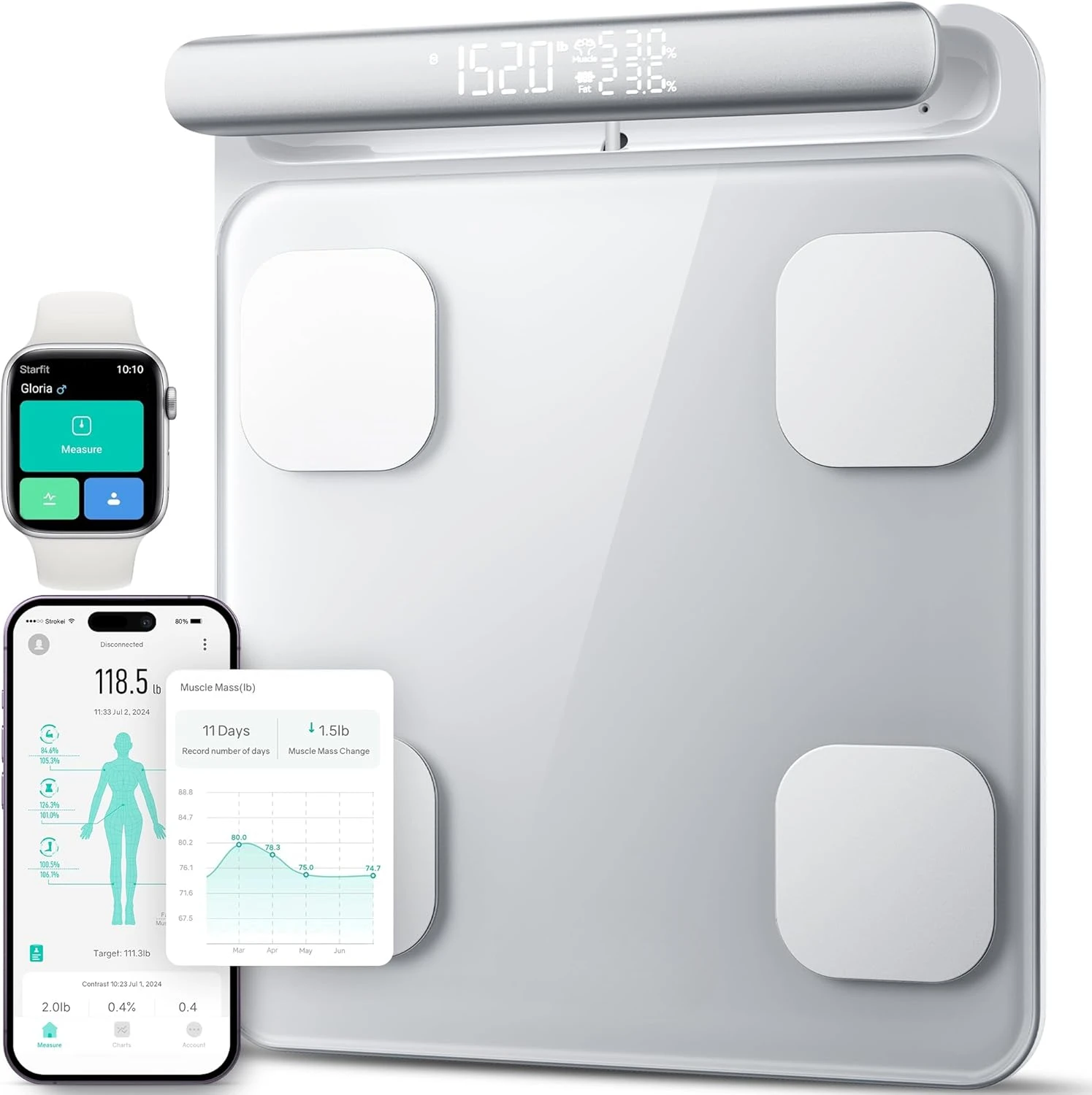 

Smart Scale for Body Weight and Fat Percentage 8-Electrode, Bathroom Scale FSA or HSA Eligible Digital Handle Display with BMI