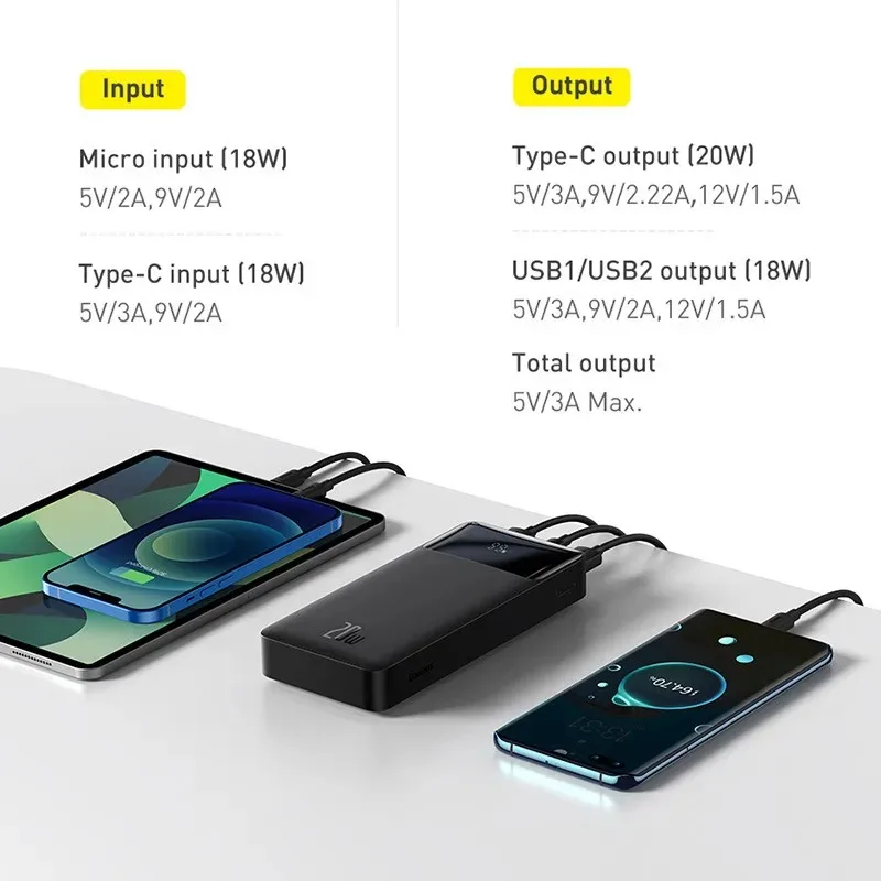 30000Mah Power Bank Met 20W Pd Snel Opladen Powerbank Draagbare Externe Batterijlader Voor Iphone 15 Pro Xiaomi Huawei