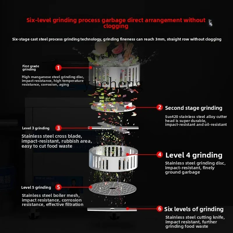 TQH Dissipatore di rifiuti alimentari Commerciale Grande Hotel Cucina Cucina Smerigliatrice di residui a scarica diritta con spada residua