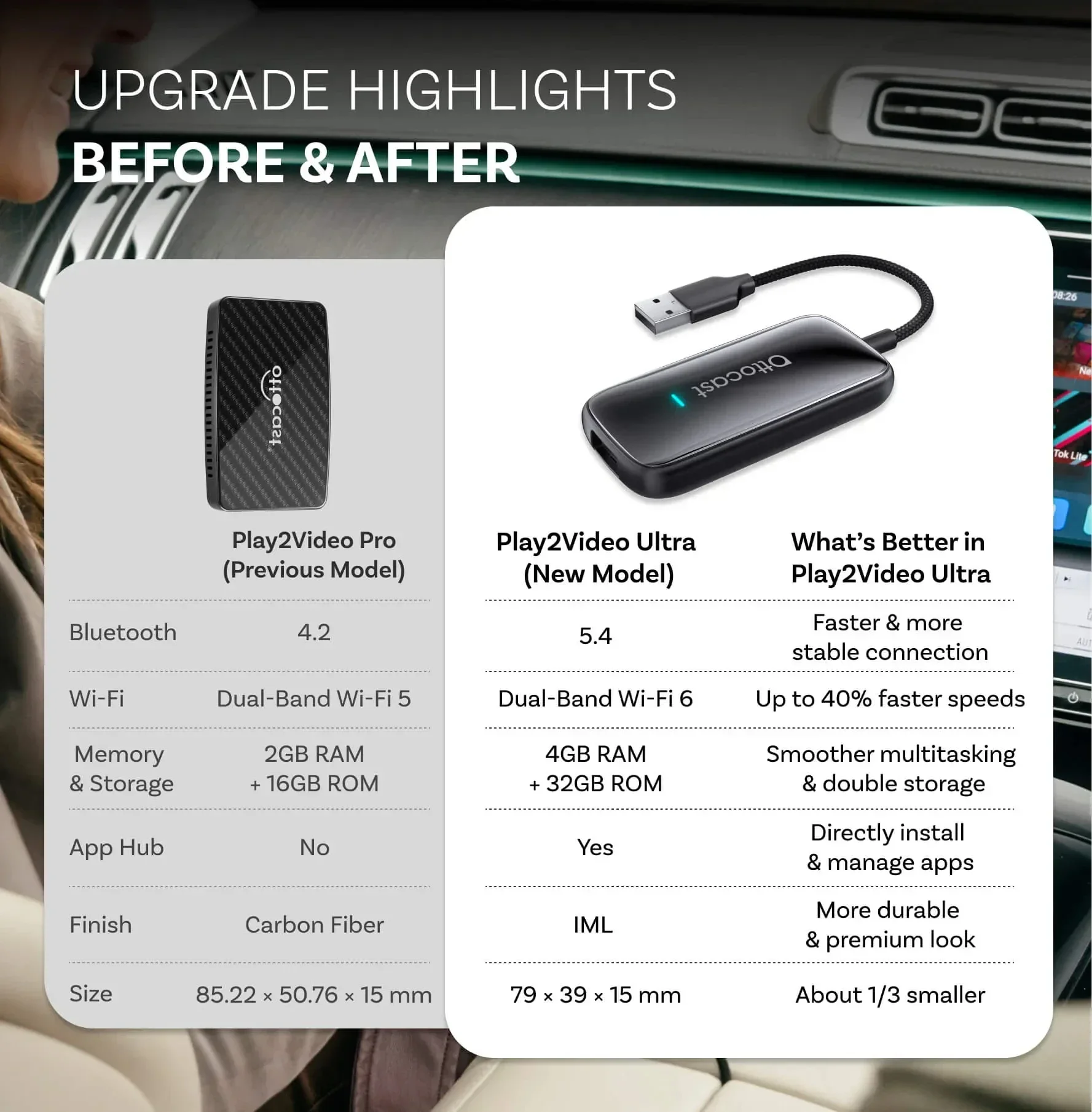 OTTOCAST Play2Video Ultra AI Box for CarPlay Android Auto