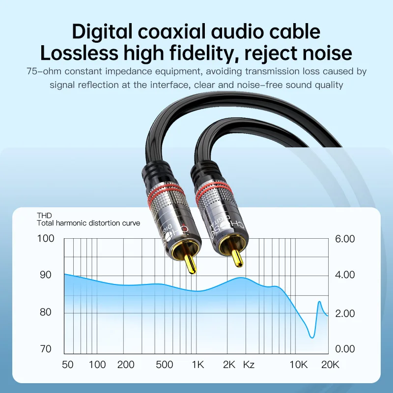 CHOSEAL RCA Cable Digital Coaxial Audio Cable Subwoofer SPDIF 75 Ohm Gold Plated Male to Male for Home Theater Amplifier Speaker - view 2