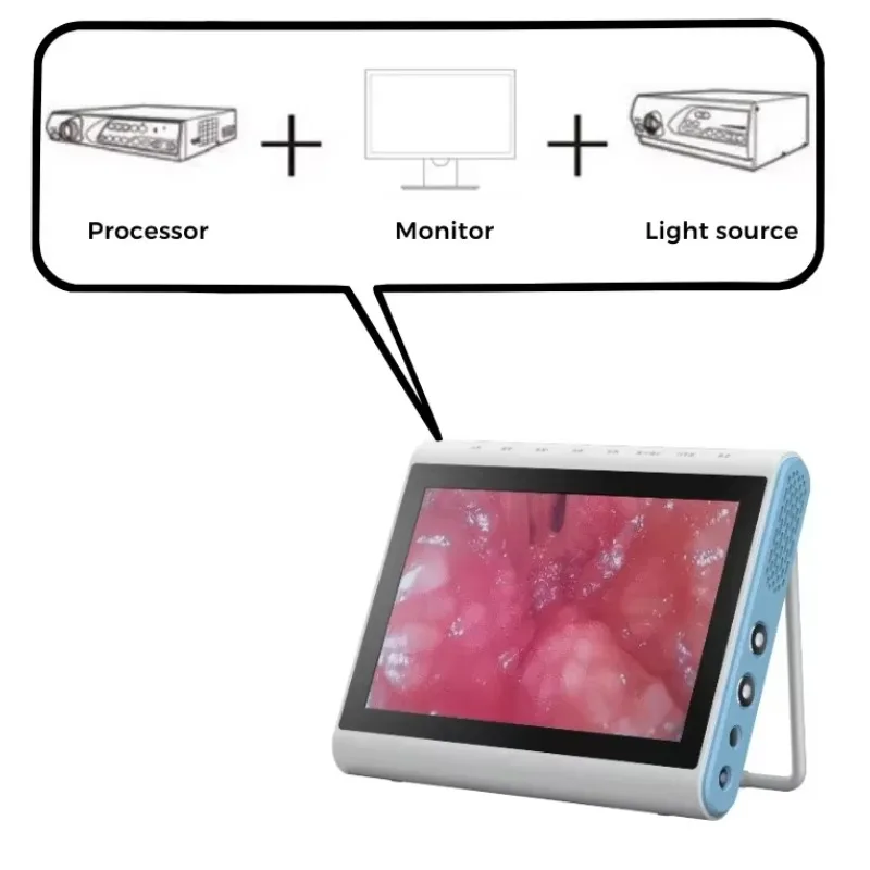3‑In‑1 Medical Endoscopy Image Light Source Processor | For Ureteroscope Bronchoscope Hysteroscope Endoscopic