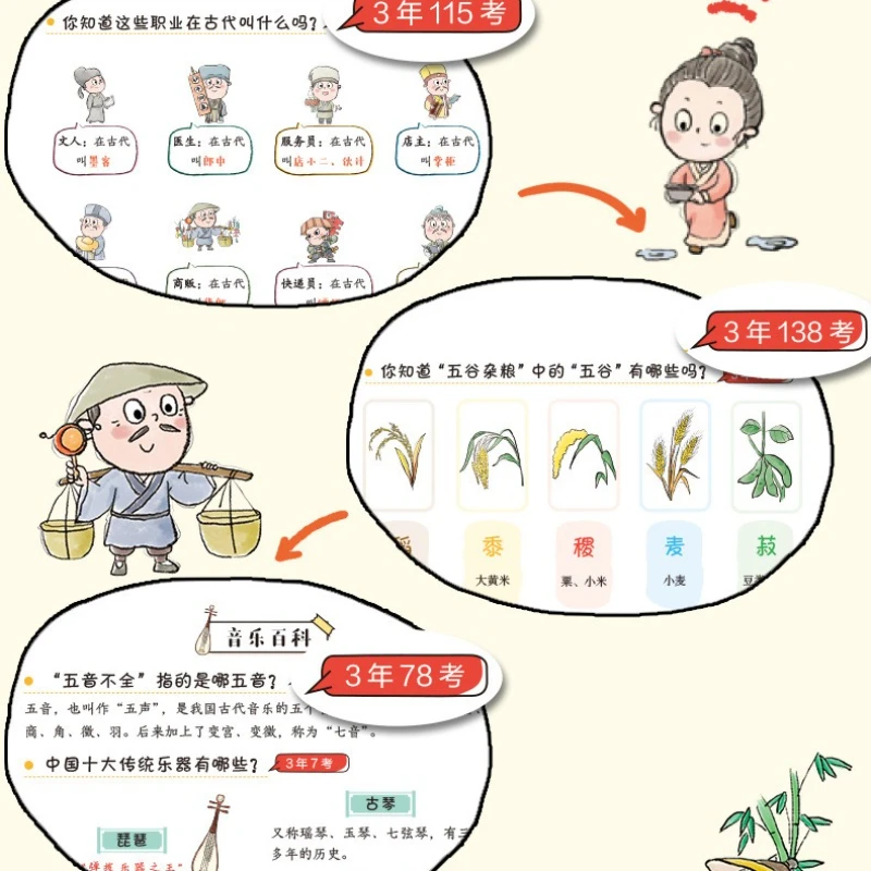 500 Essential Encyclopedia Knowledge for Primary School Chinese Language Test Points and Accumulated Books