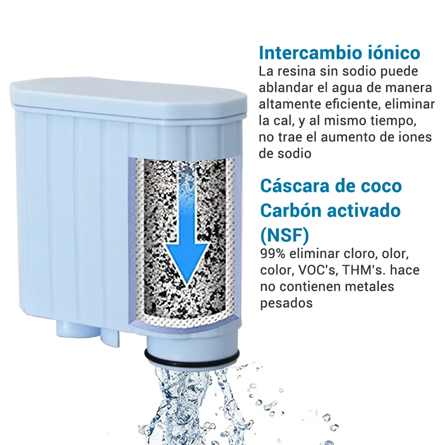 Reemplazo del filtro de agua de la máquina de café, CMF009 para CA6903