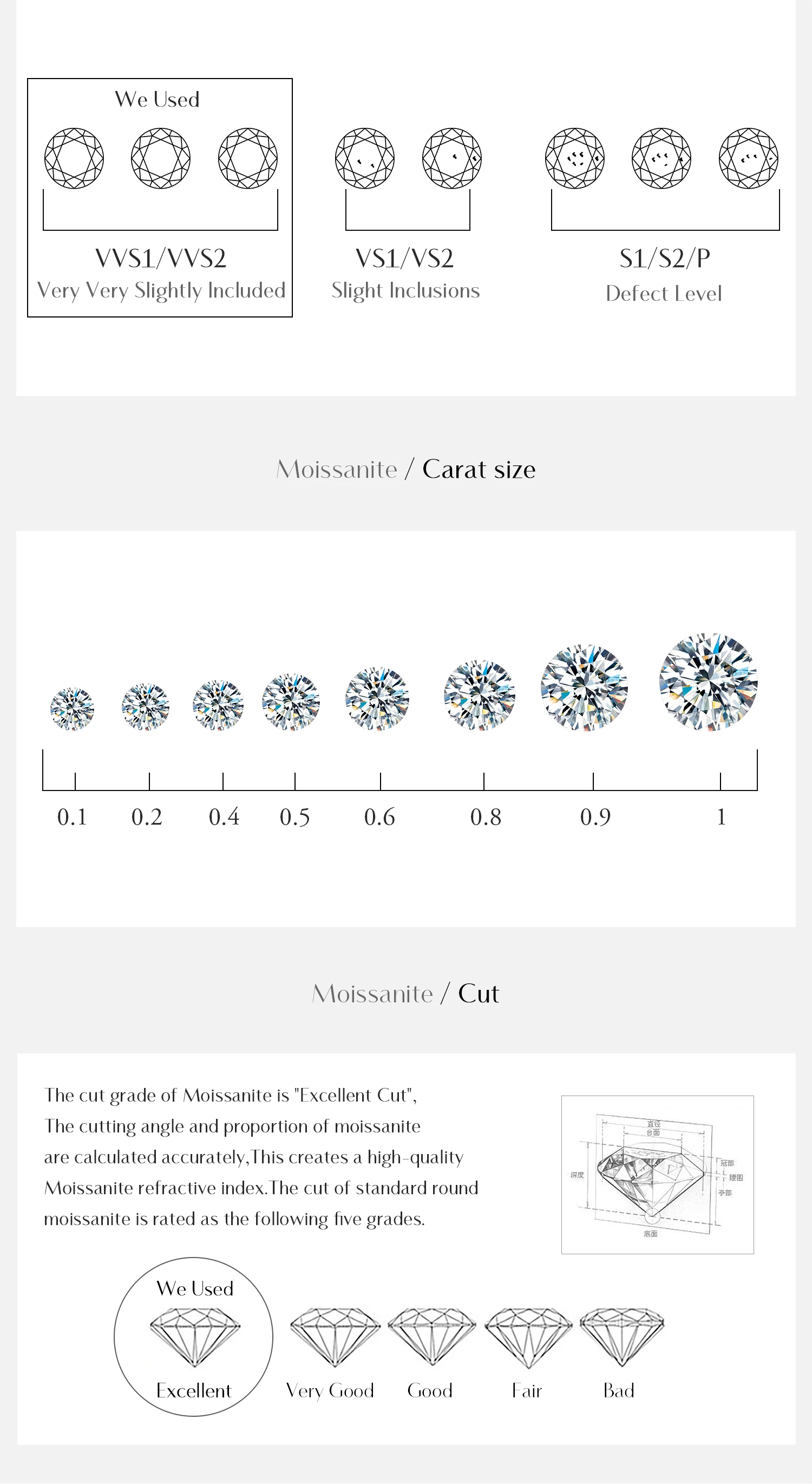 Product detail