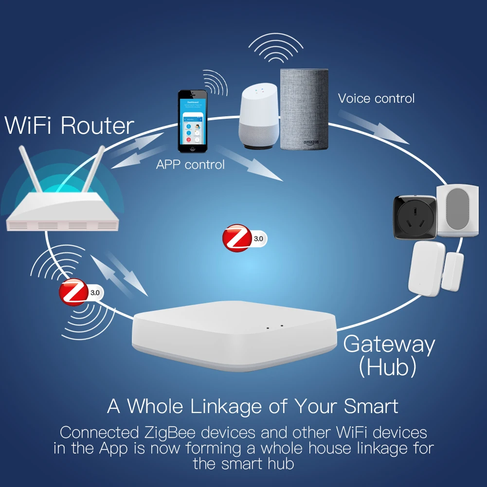 Imagem -04 - Tuya Zigbee Inteligente Hub Gateway Casa Inteligente Ponte Vida Inteligente App Controle Remoto sem Fio Funciona com Alexa Casa do Google