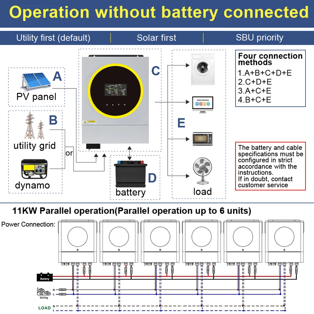 Jesudom Battery Charger Controller 48VDC 6000W 230VAC Off Grid Pure Sine Wave Built-In WiFI LED Ring Light Hybrid Solar Inverter