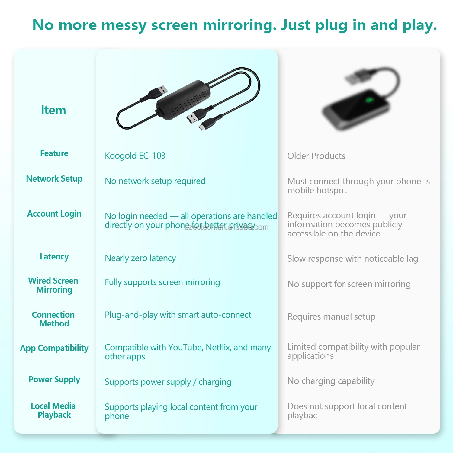 Portable Wireless Carplay Display Adapter with GPS & Remote Control Type-C Port Supports DEX Function and Watch Video