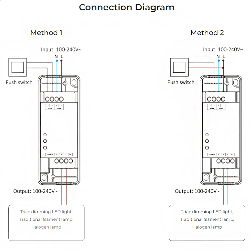 Miboxer TRI-PZ AC100-240V Zigbee 3.0+2.4GRF+Push TUYA Zdalny przełącznik wciskany Światła halogenowe Tryak Ściemnialny kontroler lampy LED