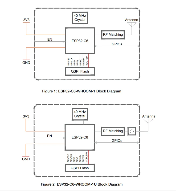 ESP32-C6-WROOM-1 โมดูล Wi-Fi6/Bluetooth LE5/Zigbee/ด้าย Universal โมดูล