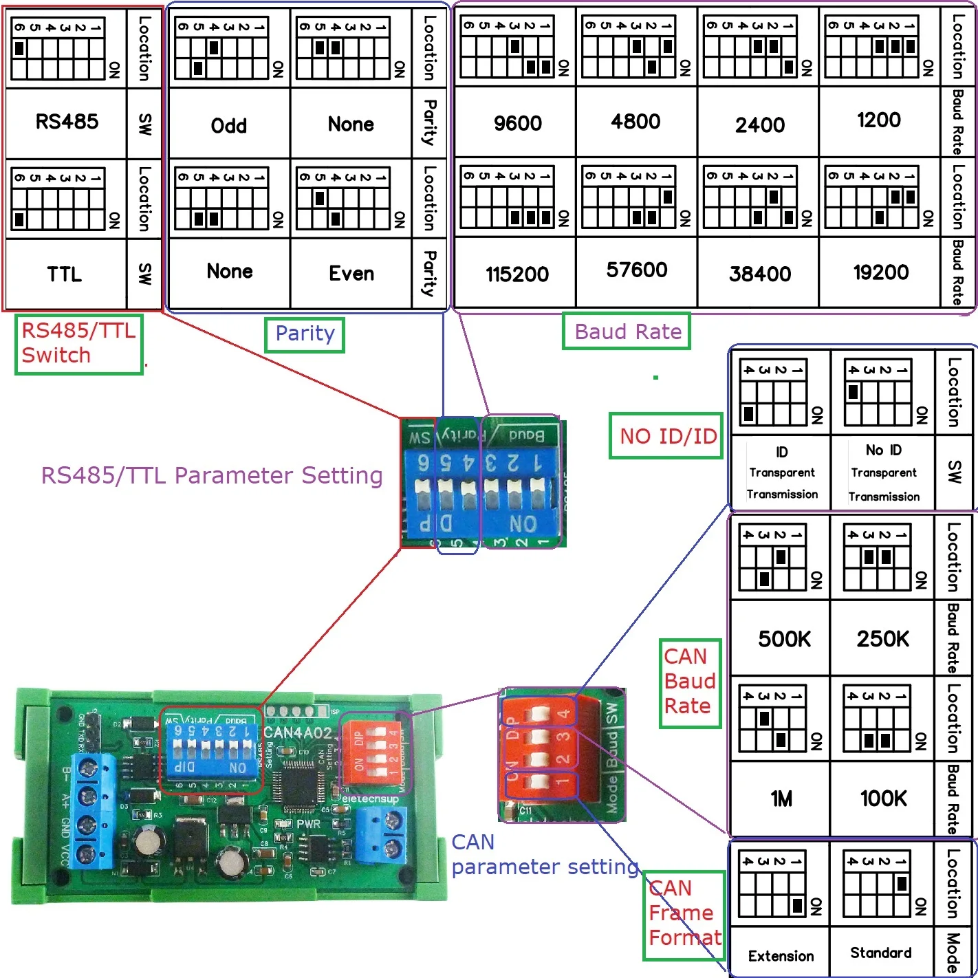 CAN to RS485 Transparent Transmission Converter Field Bus Signal to RS232(TTL) Module for CNC Car Automated Industry PLC Relay