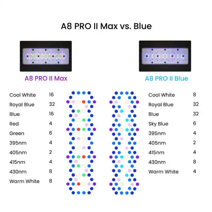 A8Pro Max/Blue 240W CREE LEDs Reef Coral Light WiFi APP Control Full Spectrum Saltwater Marine Aquarium LED Lights
