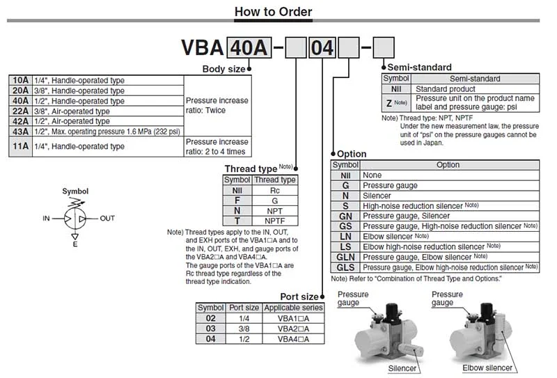 VBA10A-02GN VBA10A-02 VBA10A-F02 VBA10A-F02GN Pneumatic Booster Valve Air Receiver Cylinder