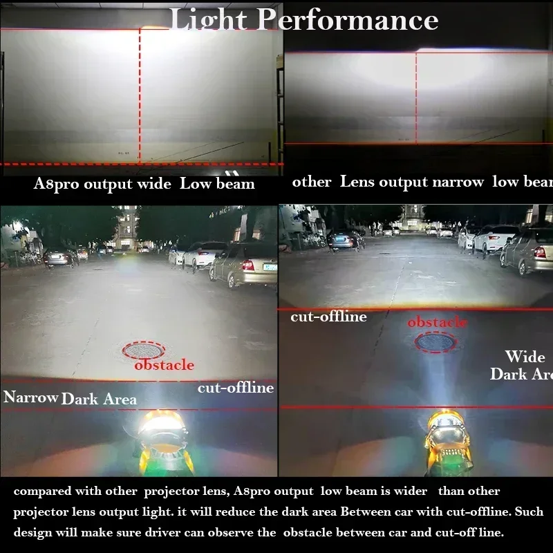 Sanvi A8Pro 3Inches Car Bi LED Projector Lens Headlight 5500K 50w Auto LED Projector  headlamp Car Light Acceesories