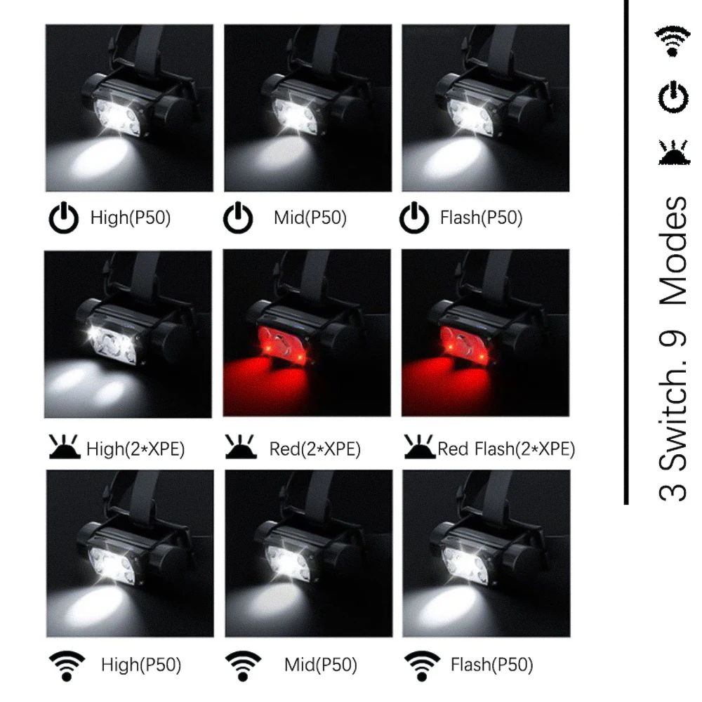 Sensor-LED-Scheinwerfer, weiß, 3-Schalter-Scheinwerfer, 18650, 21700, Stirnlampe, Taschenlampe, Blitz, rotes Licht, USB, Typ C,