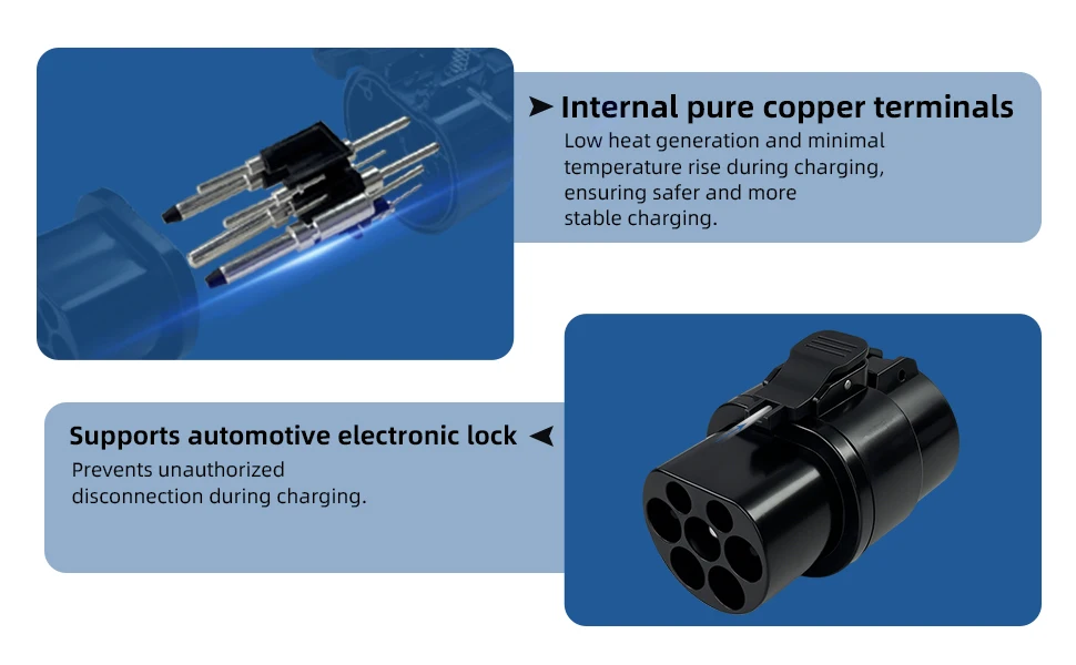 Typ1 zu GBT EV-Ladeadapter 32A Ultra-Kleiner Adapter EV-Ladeanschluss SAE J1772 zum Laden von GBT-Elektrofahrzeugen – Detail 5