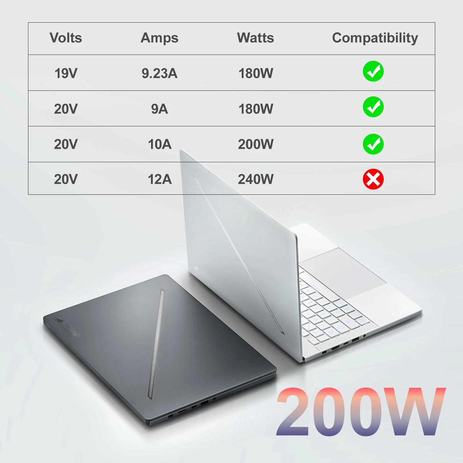 Прямоугольное зарядное устройство Conn мощностью 180 Вт для игрового ноутбука ASUS ROG Zephyrus G14 (2024) GA403 GA403U GA403UV, шнур адаптера питания 20 В, 9 А